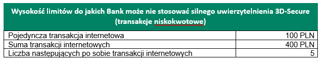 Trnsakcje niskokwotowe w internecie png